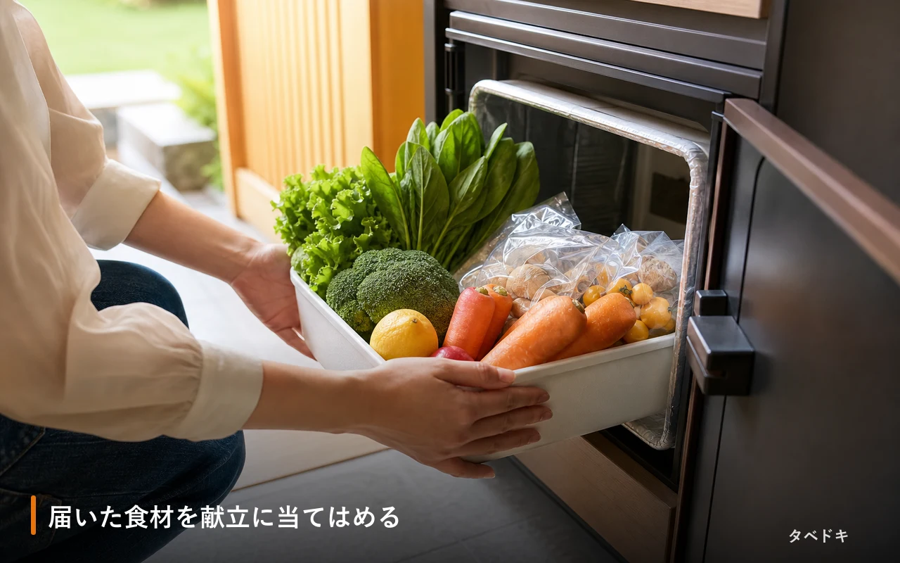 届いた食材を献立に当てはめる