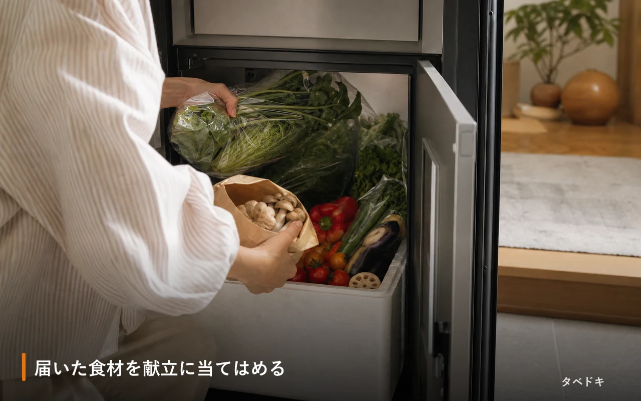 届いた食材を献立に当てはめる