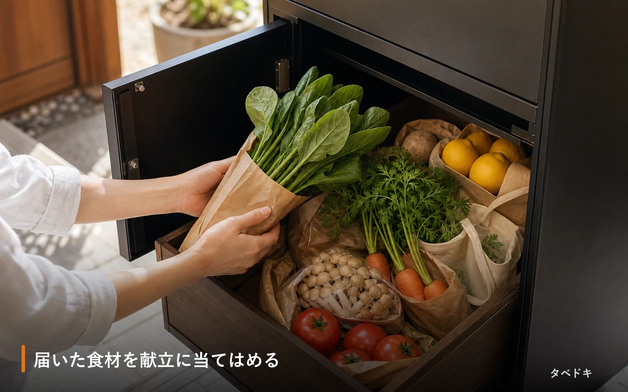 届いた食材を献立に当てはめる