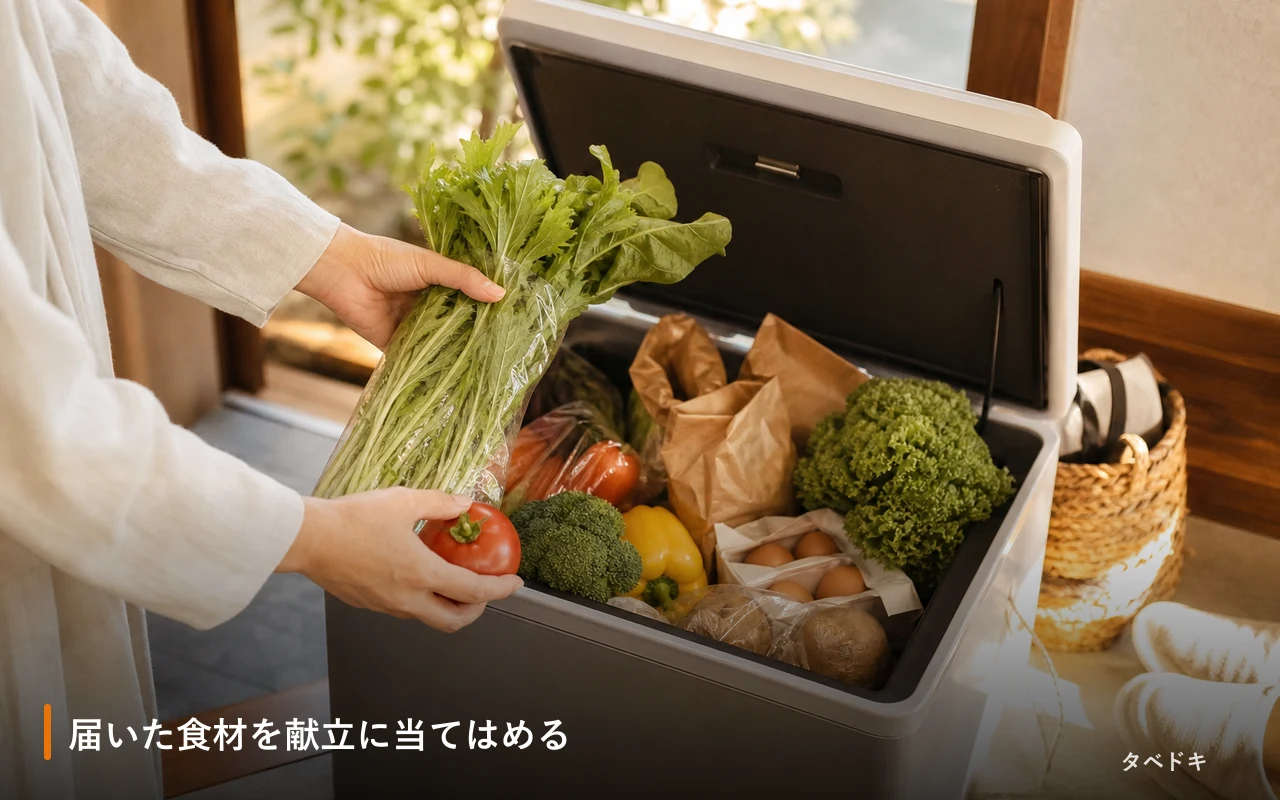 届いた食材を献立に当てはめる