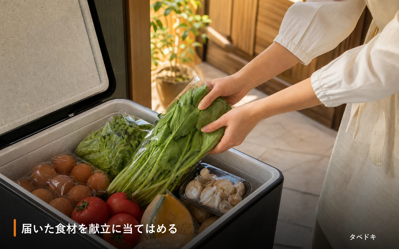 届いた食材を献立に当てはめる