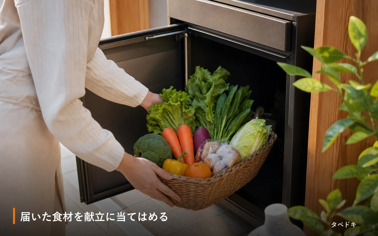 届いた食材を献立に当てはめる