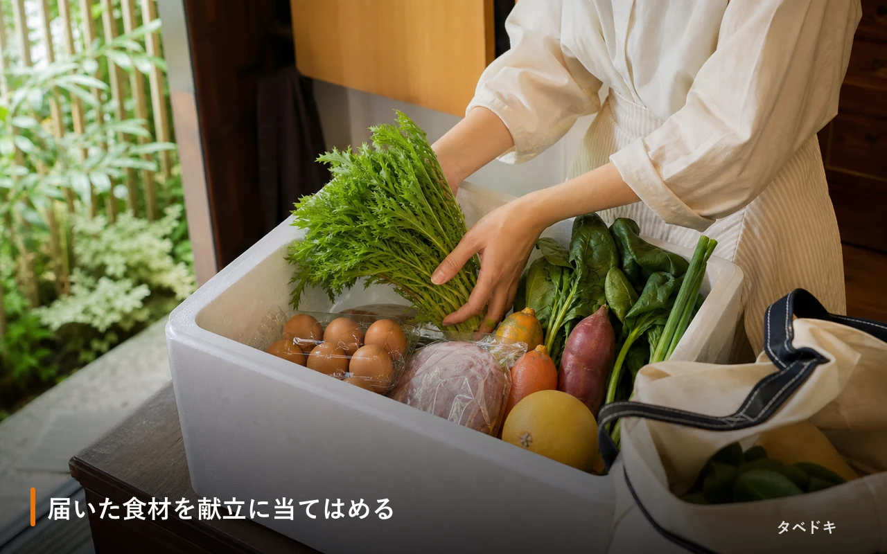 届いた食材を献立に当てはめる