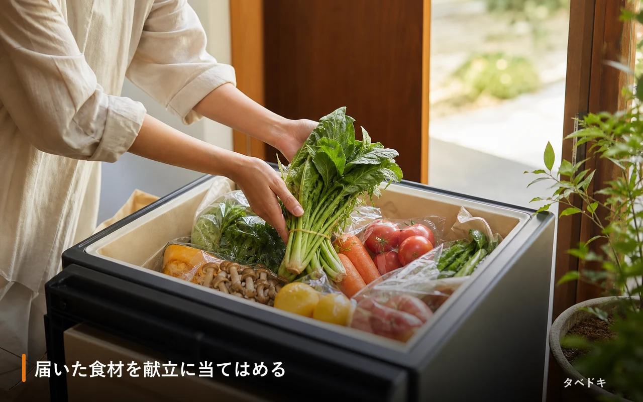 届いた食材を献立に当てはめる