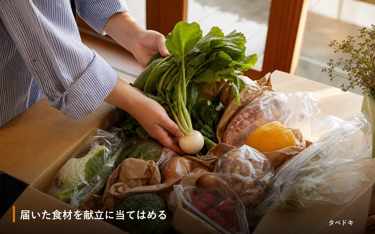 届いた食材を献立に当てはめる