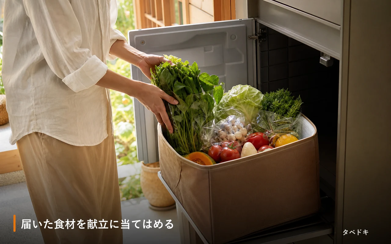 届いた食材を献立に当てはめる