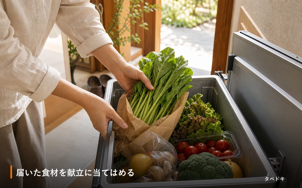 届いた食材を献立に当てはめる