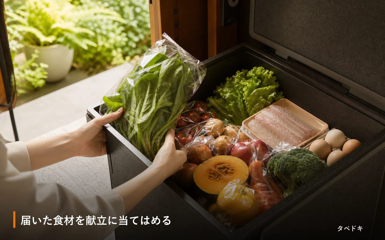 届いた食材を献立に当てはめる
